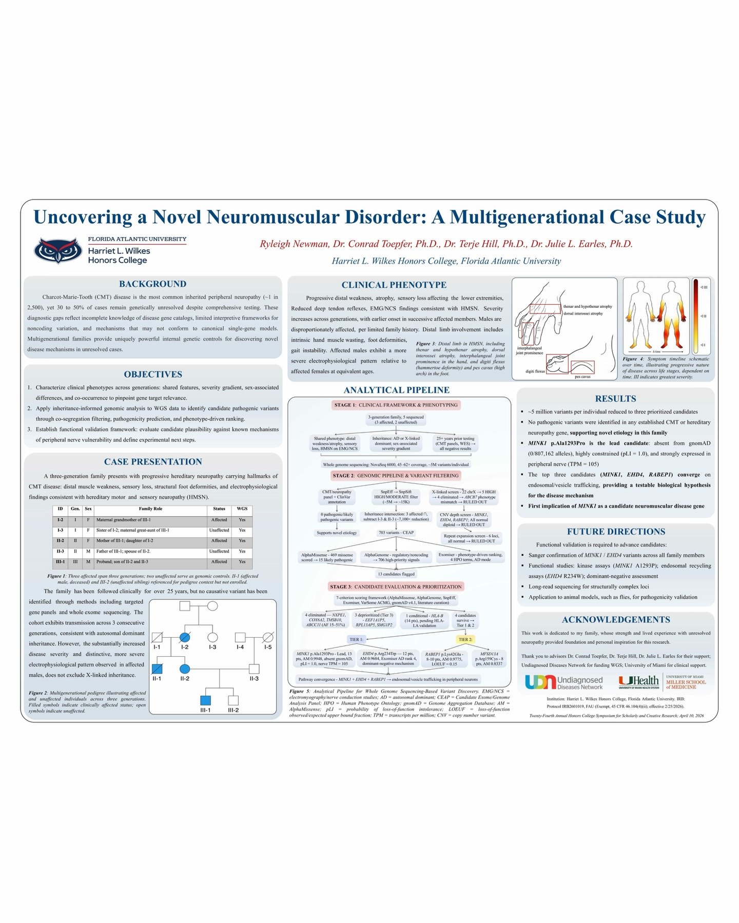 Full research poster titled Uncovering a Novel Neuromuscular Disorder: A Multigenerational Case Study, showing the background, clinical phenotype, family pedigree, the three-stage analytical pipeline, and the candidate genes in the results.